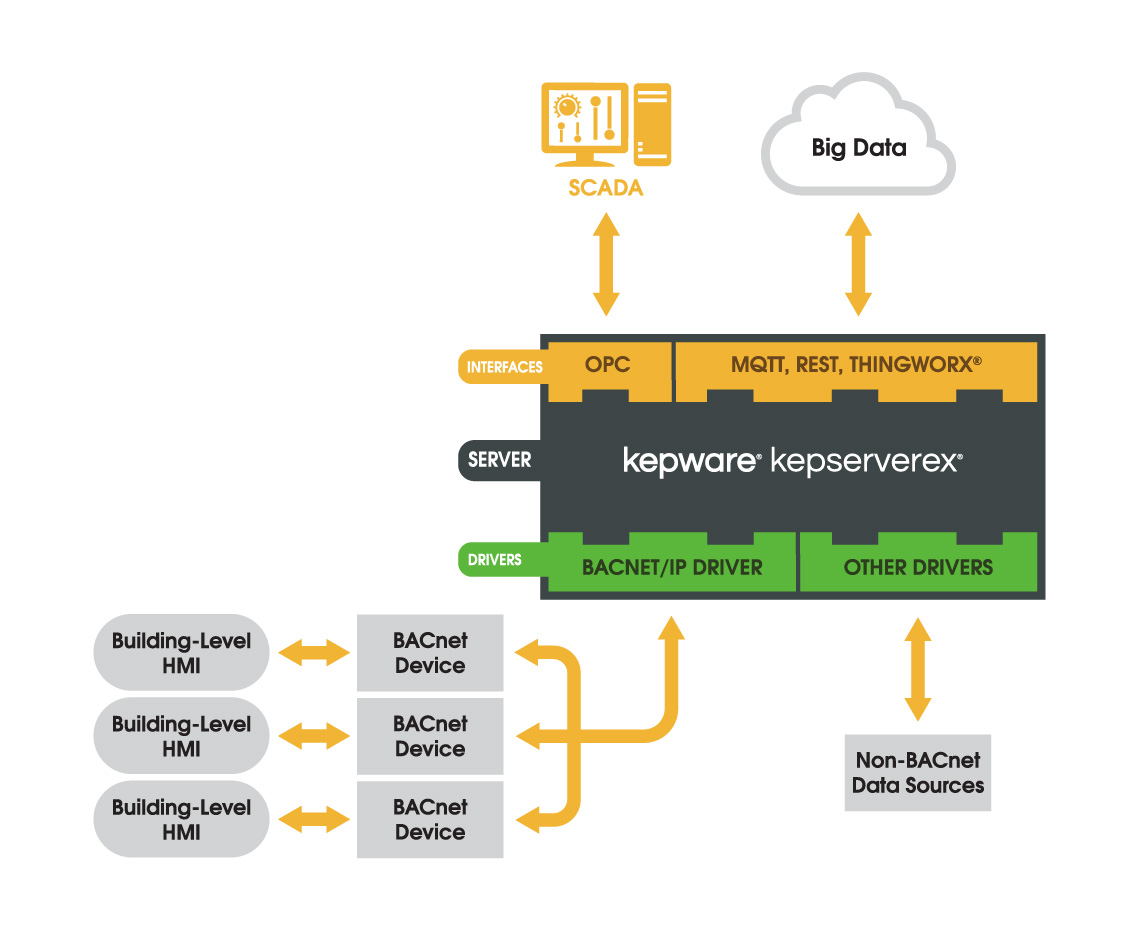 kepware linkmaster